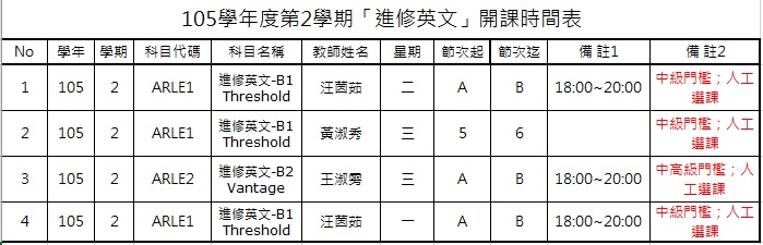 修課英文 Mojodor