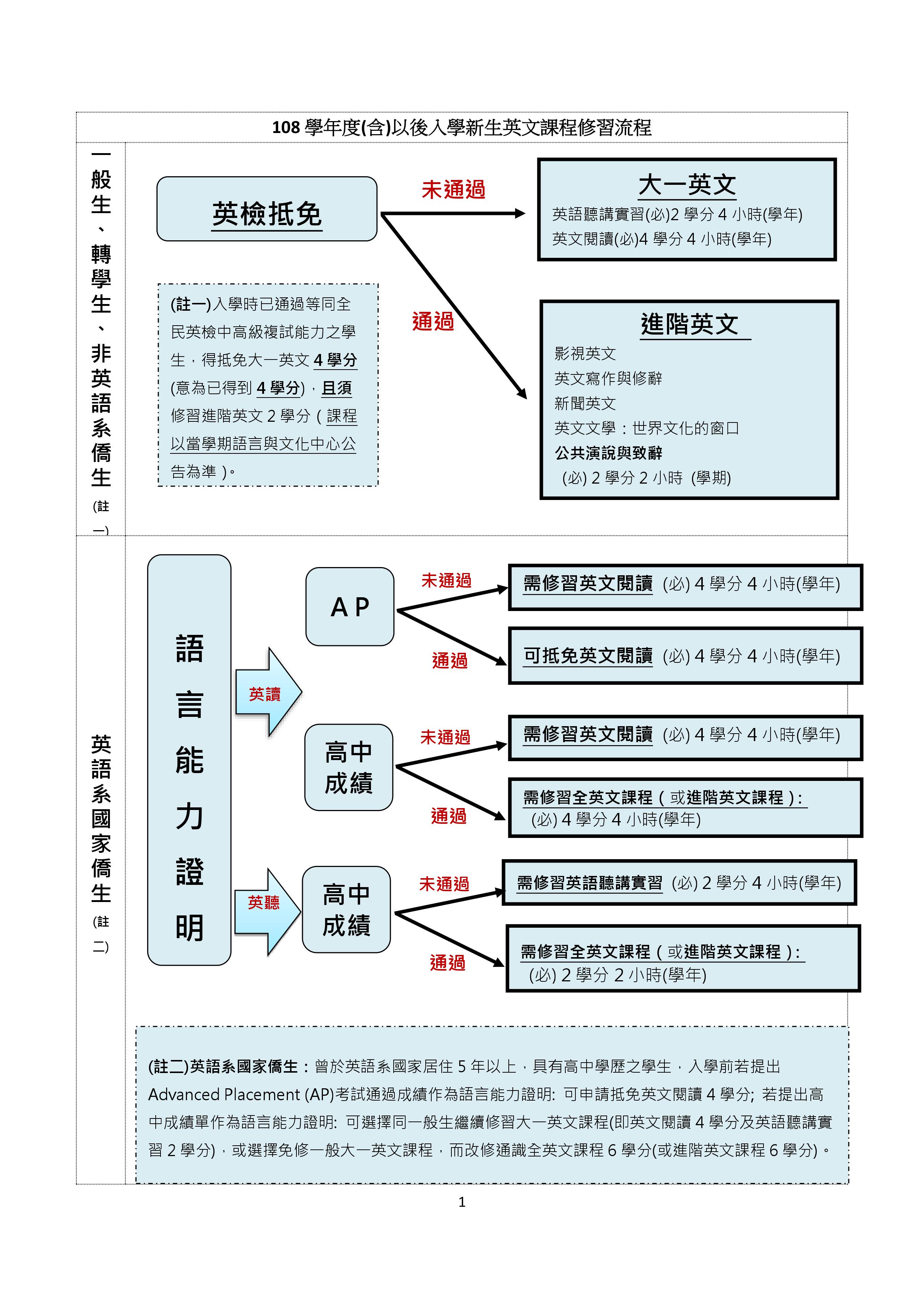 生產過程英文 Cpanly