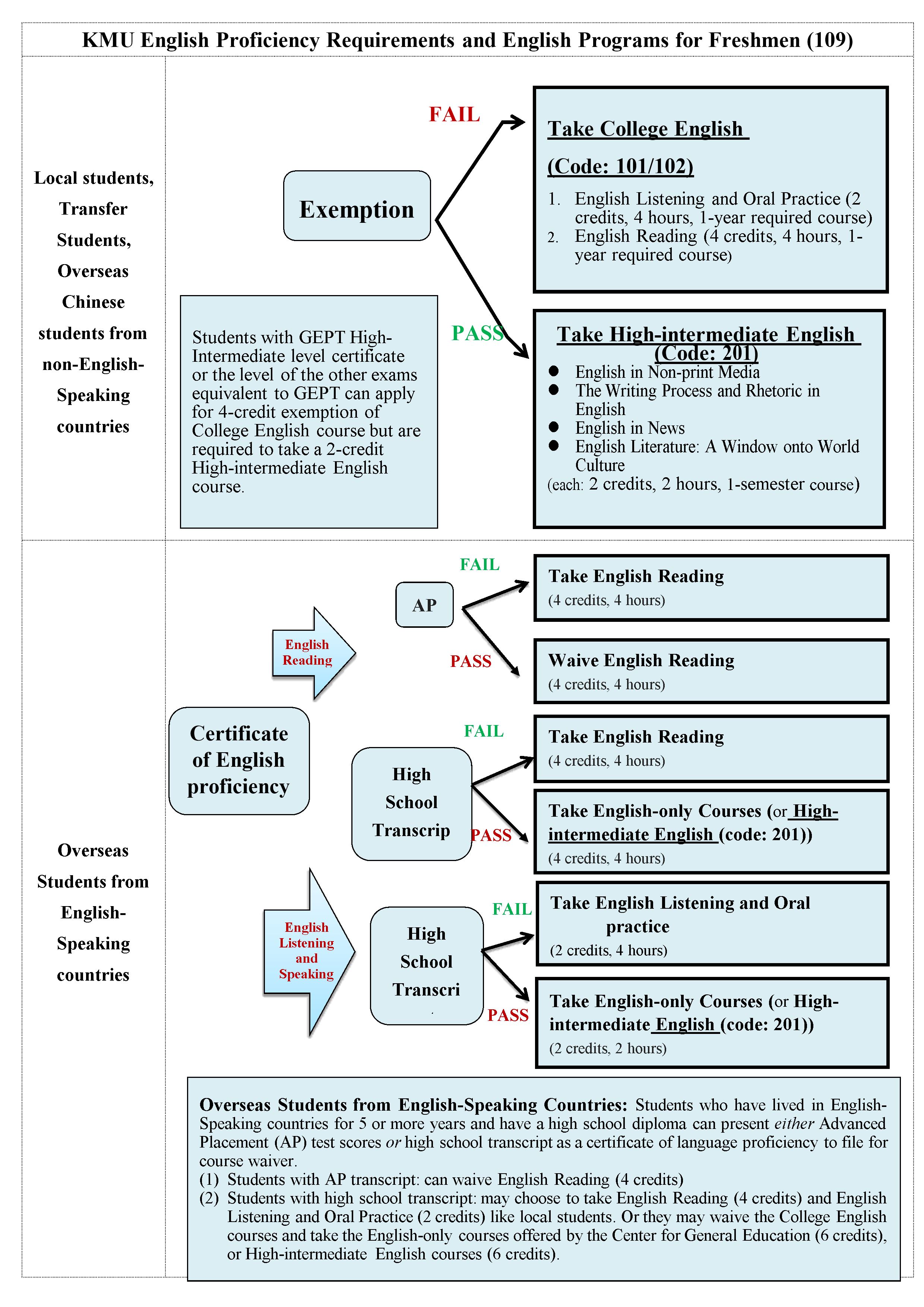 109英文抵免英文版 01