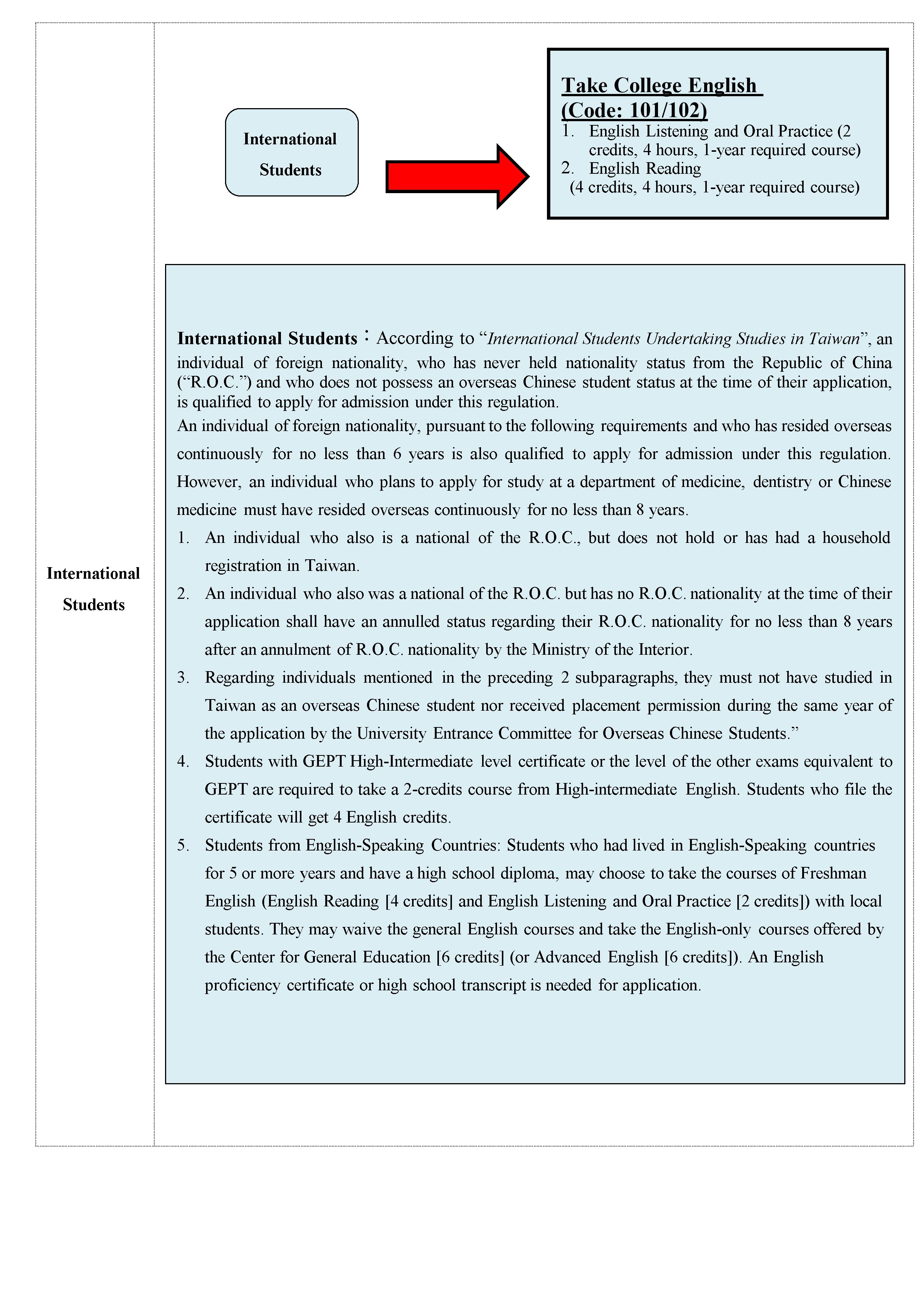 109英文抵免英文版 02