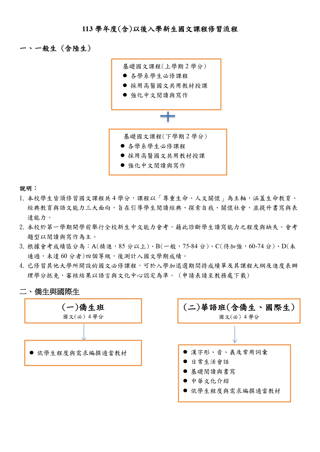 113國文修習流程 page 0001