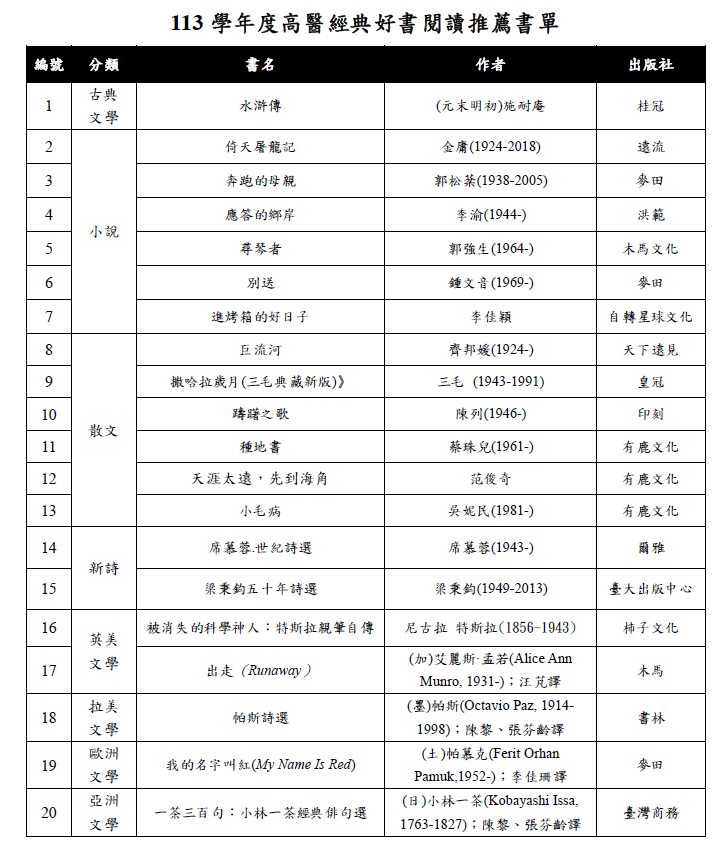 113學年度推薦書單