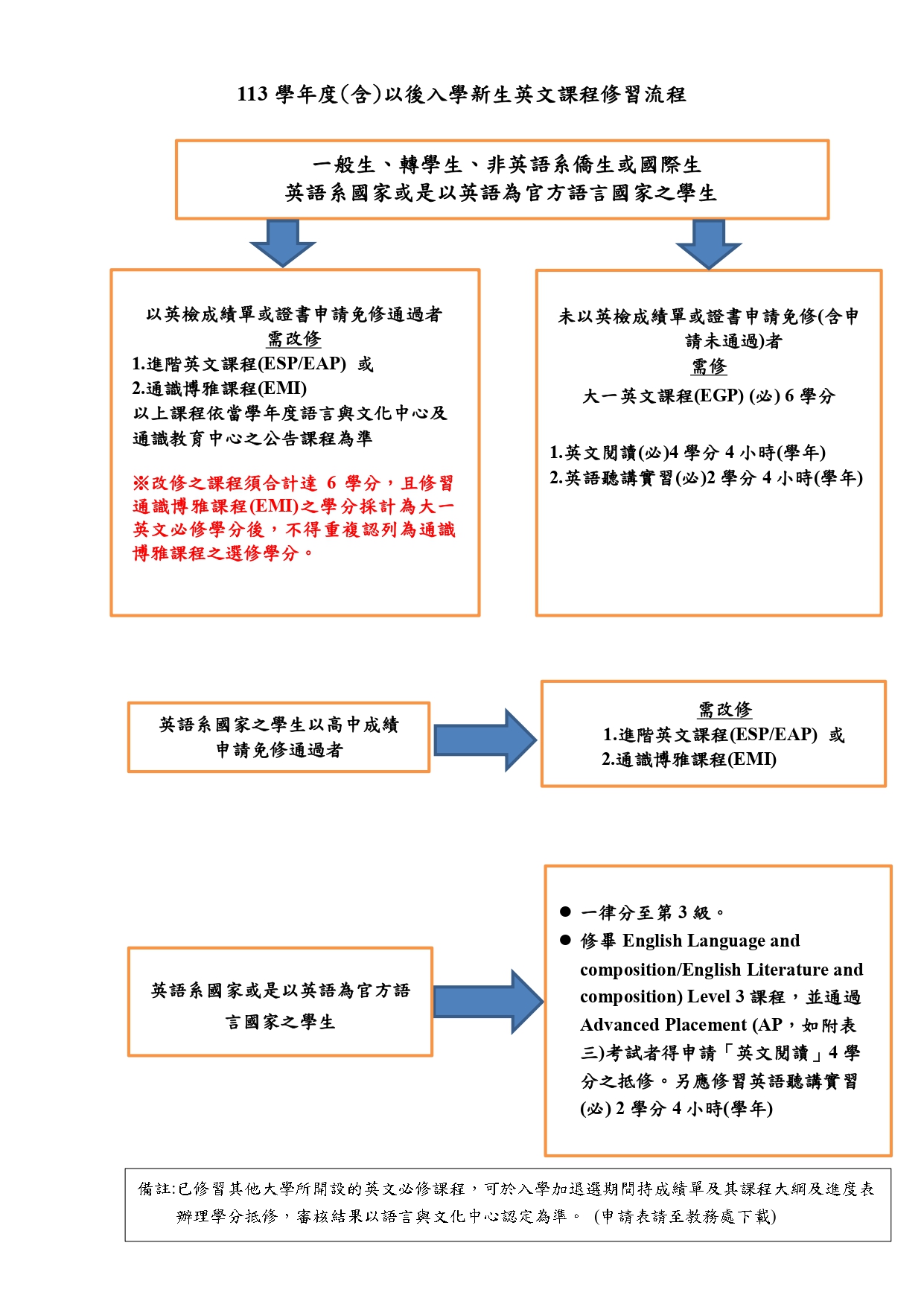 113學年度英文修習流程公告 01