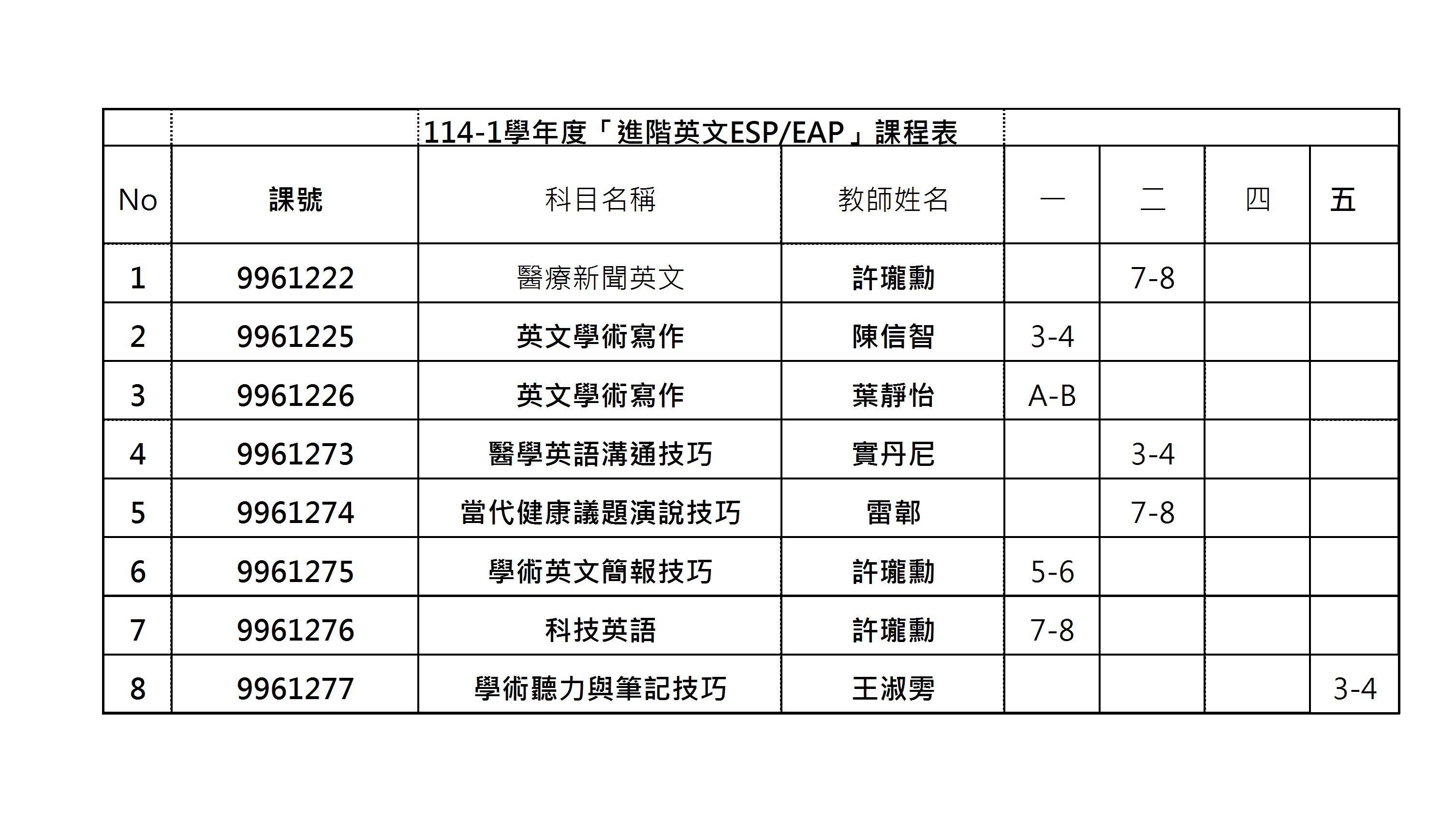 114 1 進階英文ESPEAP課程表