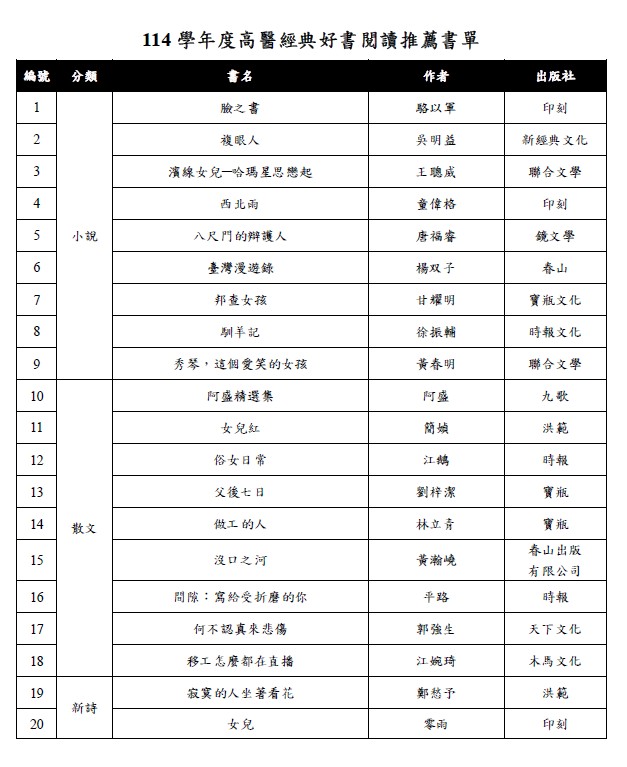 114經典好書推薦書單