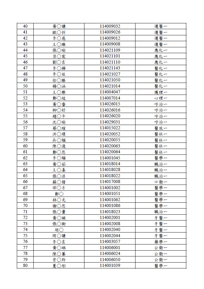 114經典閱讀入選名單2