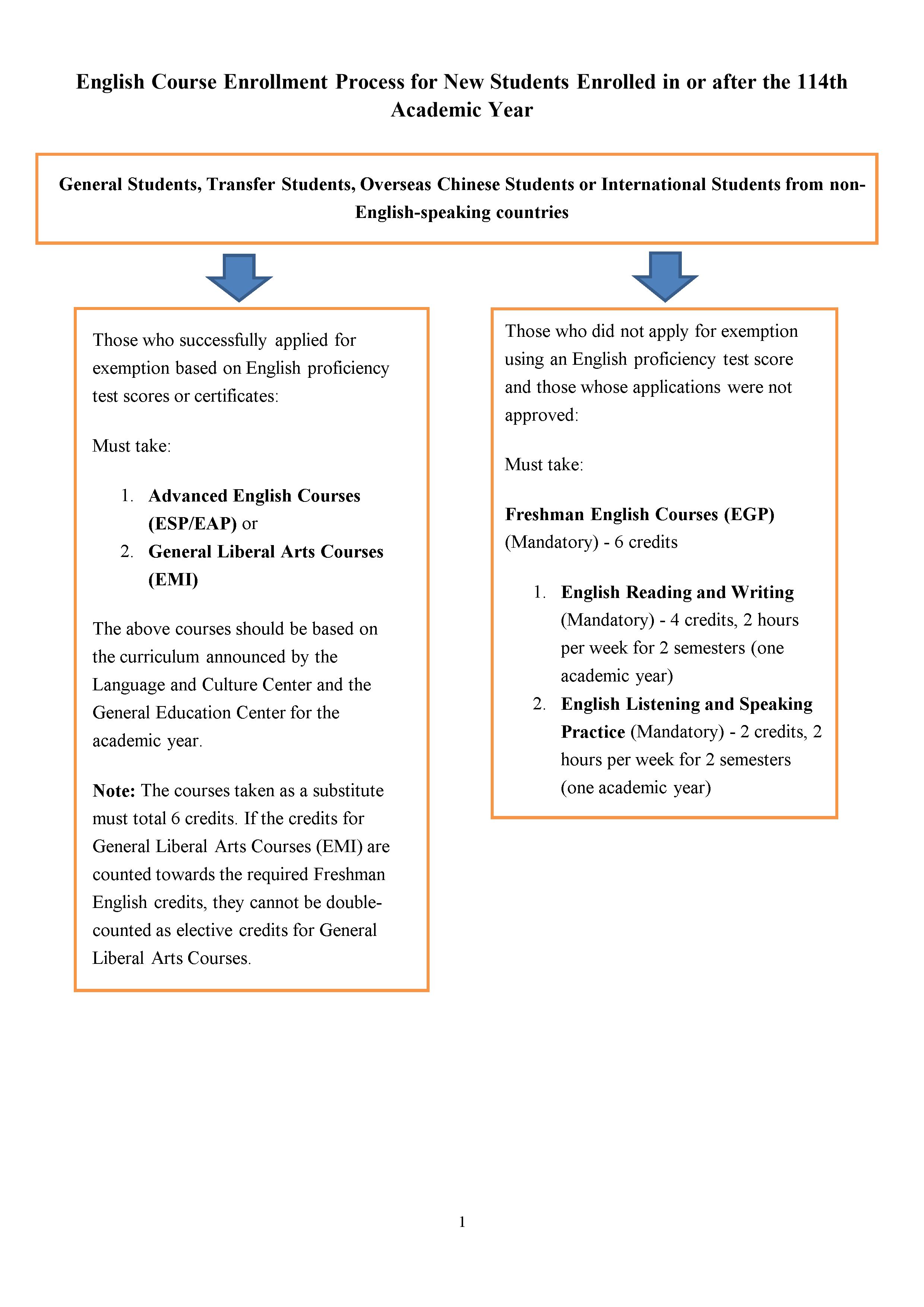 114英文修習流程 英文版1