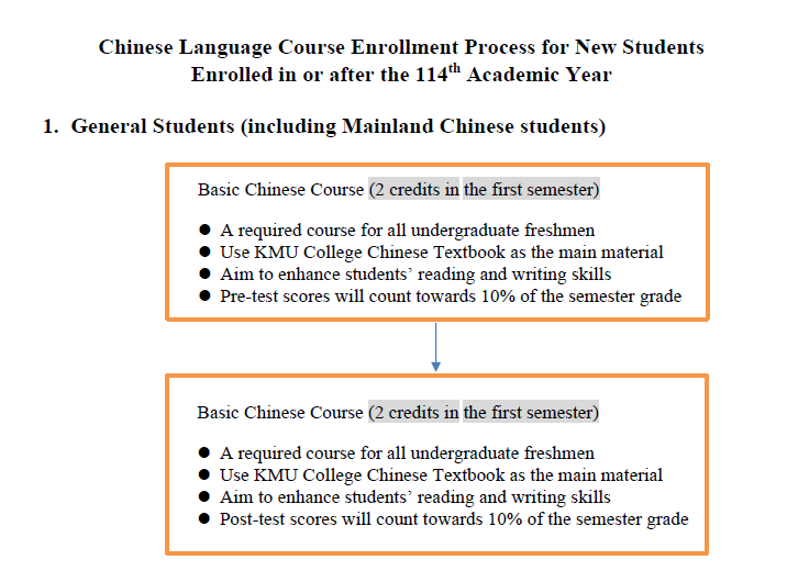 115E1