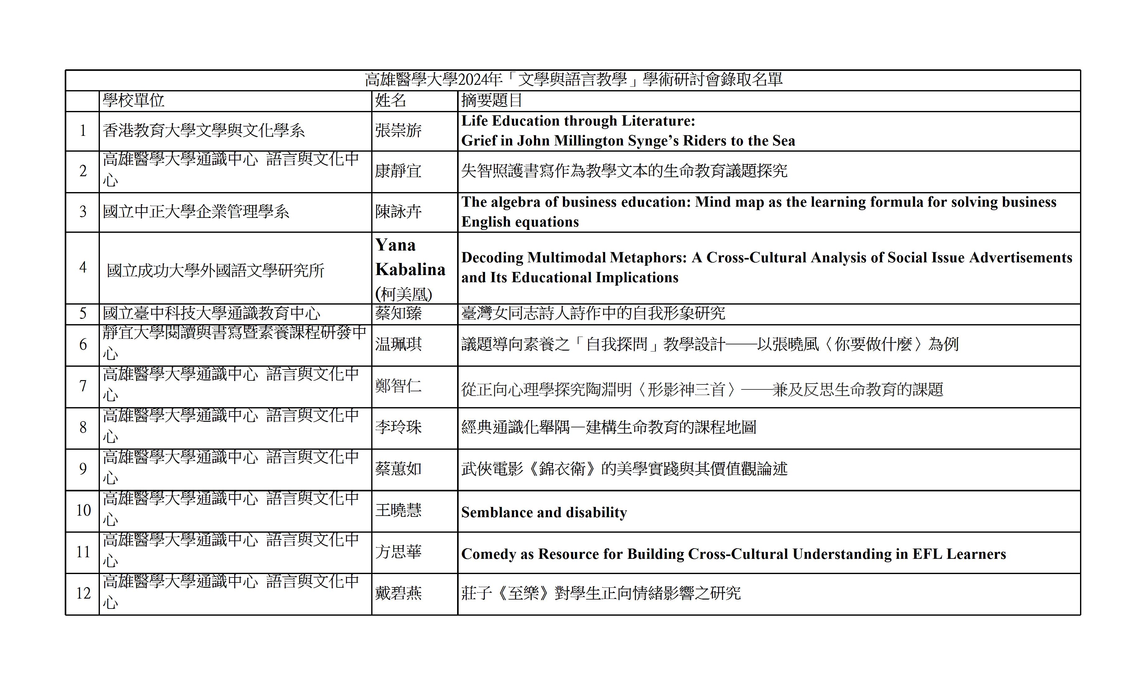 2024年文學與語言教學學術研討會錄取名單0704