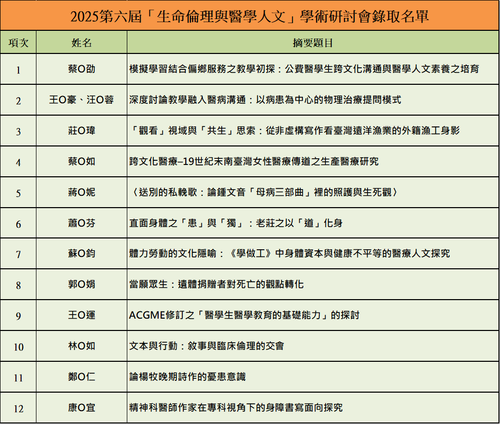 2025年研討會 論文錄取正取名單